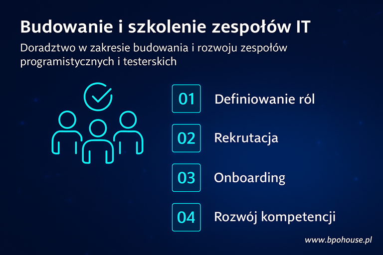 Budowanie i Szkolenie Zespołów IT Budowanie i Szkolenie Zespołów IT