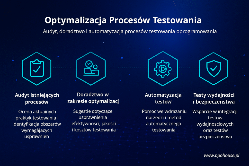 Optymalizacja Procesów Testowania Optymalizacja Procesów Testowania
