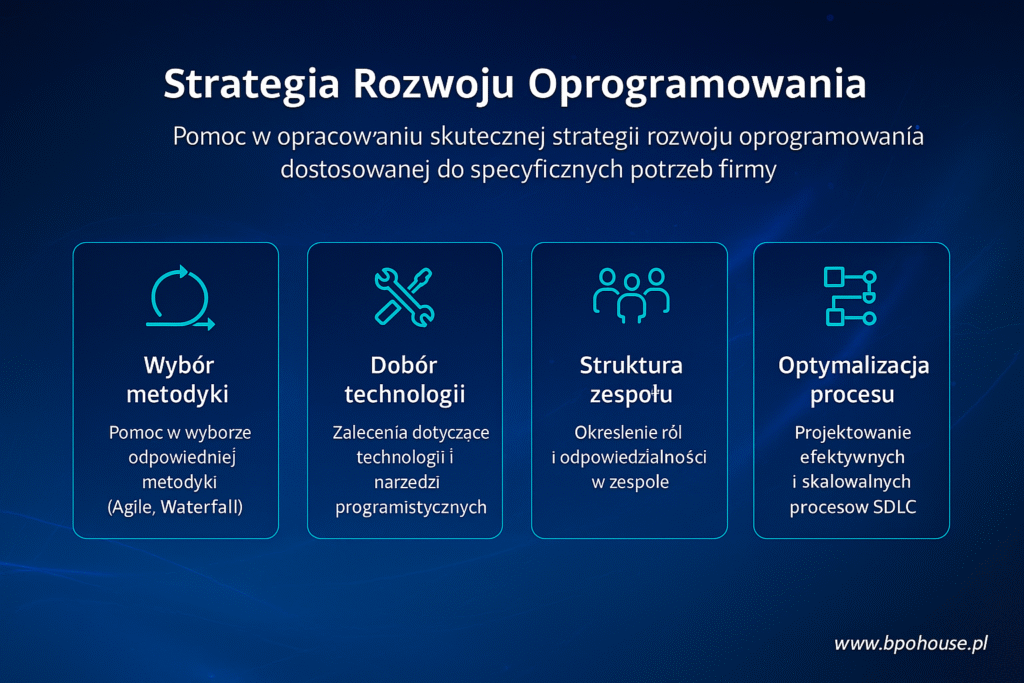 Strategia Rozwoju Oprogramowania Strategia Rozwoju Oprogramowania